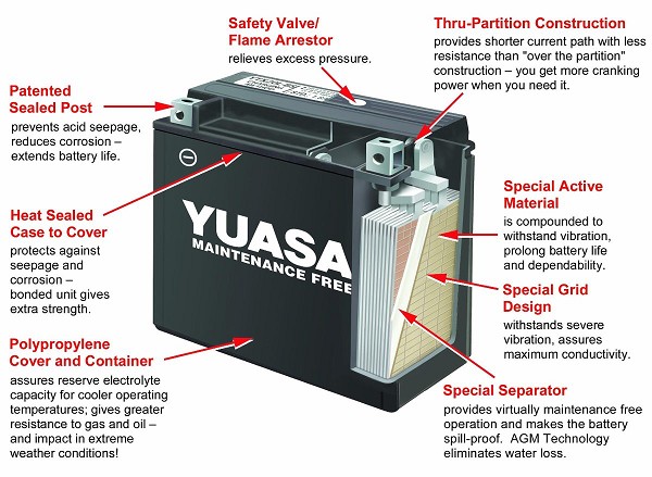BATERIA YUASA YTX4L-BS